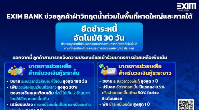 EXIM BANK ช่วยลูกค้าฝ่าวิกฤตน้ำท่วมในพื้นที่หาดใหญ่และภาคใต้ เพิ่มมาตรการยืดหนี้อัตโนมัติ 30 วัน เสริมด้วยมาตรการช่วยเหลือครบวงจร