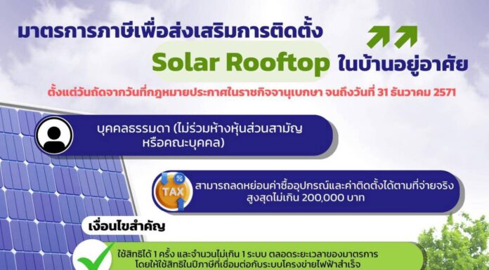 กรมสรรพากรออกมาตรการภาษีเพื่อส่งเสริมการติดตั้ง Solar Rooftop ในบ้านอยู่อาศัยและมาตรการภาษีเพื่อส่งเสริมเครื่องจักร อุปกรณ์ประสิทธิภาพสูง และวัสดุเพื่อการอนุรักษ์พลังงาน