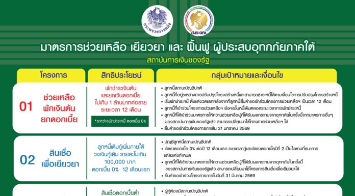 สมาคมสถาบันการเงินของรัฐ ประกาศ 3 โครงการช่วยเหลือ เยียวยา และฟื้นฟูผู้ประสบอุทกภัยภาคใต้