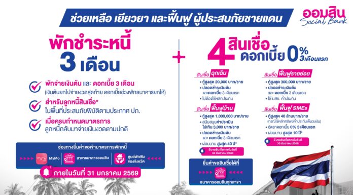 ออมสินจัดเต็มชุดมาตรการช่วยลูกหนี้ในพื้นที่ชายแดน พักหนี้ 3 เดือน – ดอกเบี้ยยกให้ สินเชื่อพิเศษ ดอกเบี้ย 0% ใน 3 เดือนแรก