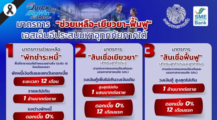 SME D Bank ขานรับนโยบาย ก.คลัง ช่วยเพิ่มเติมเอสเอ็มอีใต้ประสบอุทกภัย
