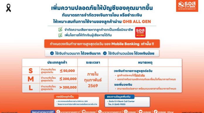 ธอส. ยกระดับความปลอดภัยการใช้บริการด้านดิจิทัล ลดความเสี่ยงมิจฉาชีพ ด้วยมาตรการจำกัดวงเงินโอน / ชำระเงิน ผ่าน Application : GHB ALL GEN