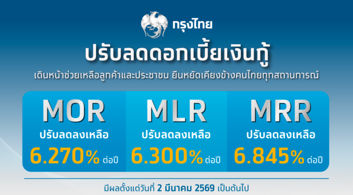 กรุงไทยปรับลดอัตราดอกเบี้ยเงินกู้ บรรเทาภาระหนี้ครัวเรือน-ภาคธุรกิจ มีผล 2 มี.ค.นี้