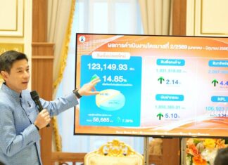 ธอส. ปล่อยสินเชื่อใหม่ครึ่งปีแรกทะลุ 123,000 ล้านบาท หนุนคนไทยมีบ้านแล้วกว่า 4.8 ล้านครอบครัว