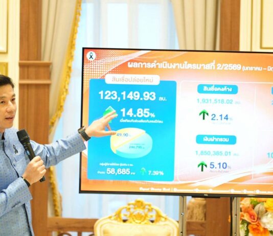 ธอส. ปล่อยสินเชื่อใหม่ครึ่งปีแรกทะลุ 123,000 ล้านบาท หนุนคนไทยมีบ้านแล้วกว่า 4.8 ล้านครอบครัว