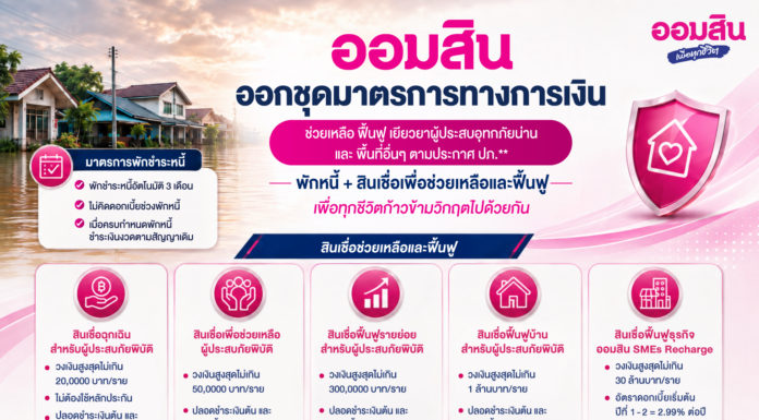ออมสินเร่งช่วยผู้ประสบอุทกภัยฟื้นตัวหลังน้ำลด ประกาศพักหนี้อัตโนมัติ 3 เดือน ไม่คิดดอกเบี้ย พร้อมระดมมาตรการสินเชื่อฉุกเฉิน – ฟื้นฟู
