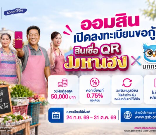 ออมสินเปิดให้กู้ “สินเชื่อ QR มหาเฮง X นกกระซิบ” ค้าขาย พ่อค้าแม่ค้า รับสิทธิ์กู้สูงสุด 50,000 บาท