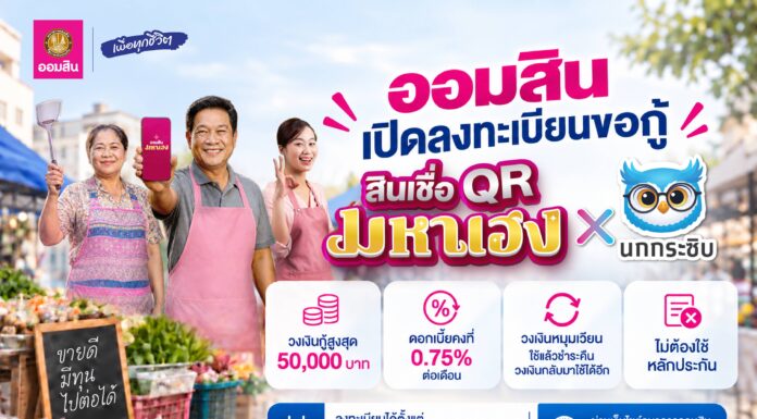 ออมสินเปิดให้กู้ “สินเชื่อ QR มหาเฮง X นกกระซิบ” ค้าขาย พ่อค้าแม่ค้า รับสิทธิ์กู้สูงสุด 50,000 บาท