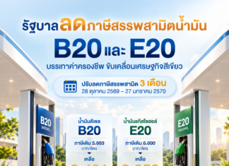 ครม. มีมติลดภาษีสรรพสามิตน้ำมันดีเซลผสมไบโอดีเซล B20 – แก๊สโซฮอล์ E20 ระยะเวลา 3 เดือน