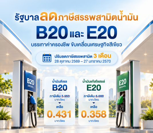 ครม. มีมติลดภาษีสรรพสามิตน้ำมันดีเซลผสมไบโอดีเซล B20 – แก๊สโซฮอล์ E20 ระยะเวลา 3 เดือน